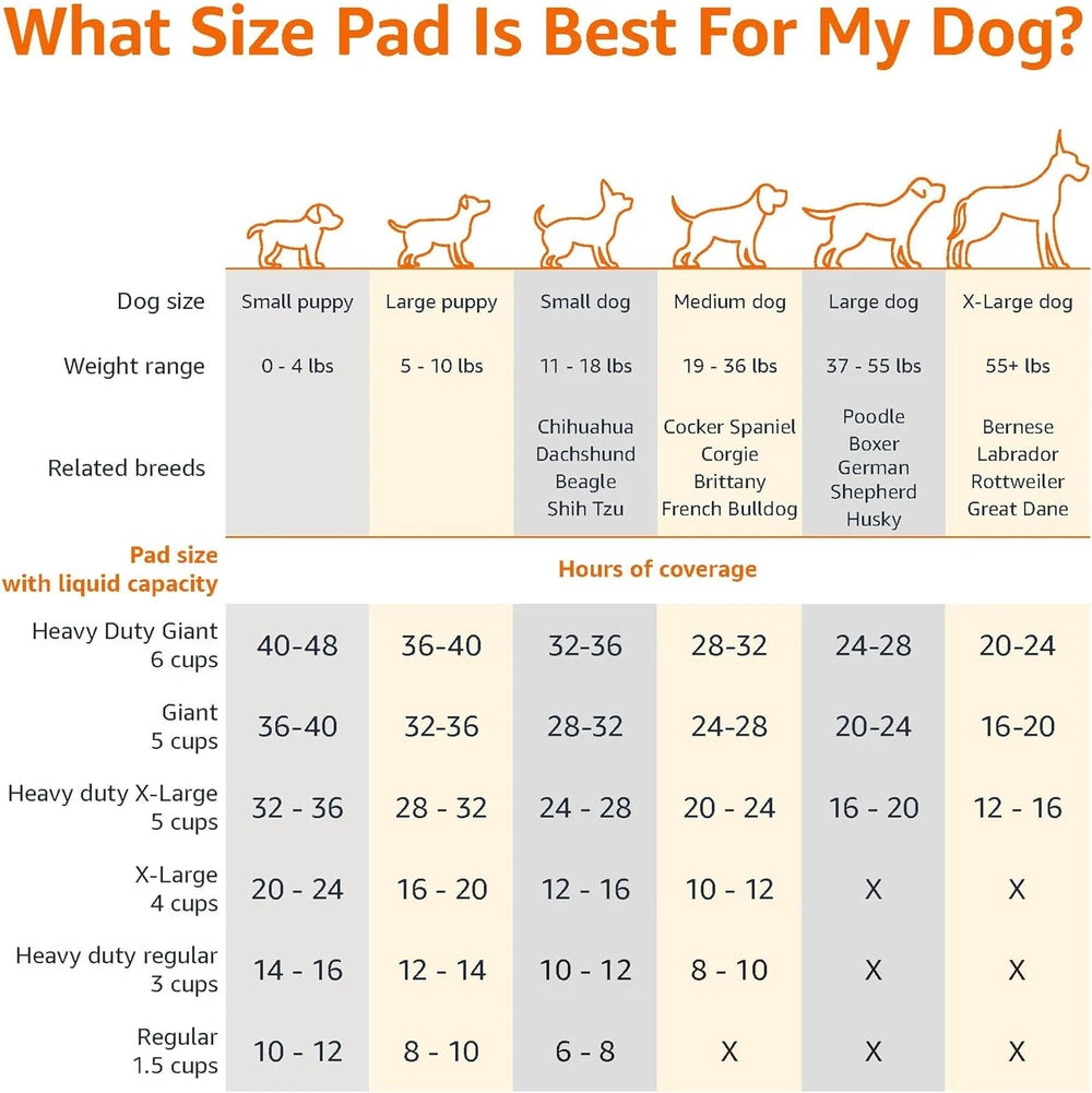 Dog Puppy Training Pee Pads